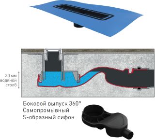 Душевой лоток Berges Wasserhaus Simpel 091112 80 Хром глянец
