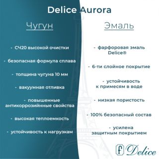 Ванна чугунная Delice Aurora DLR230617 140х70