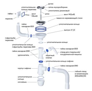 Кухонная мойка IDDIS Strit STR58PDi77S с сифоном 58см сталь