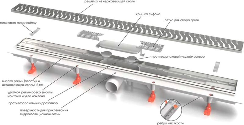 Душевой лоток Veconi Line B 750 V750LB с Черной матовой решеткой