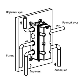 Встраиваемый смеситель для душа Vincea VSCV-433TCH трехфункциональный, термостатический, хром